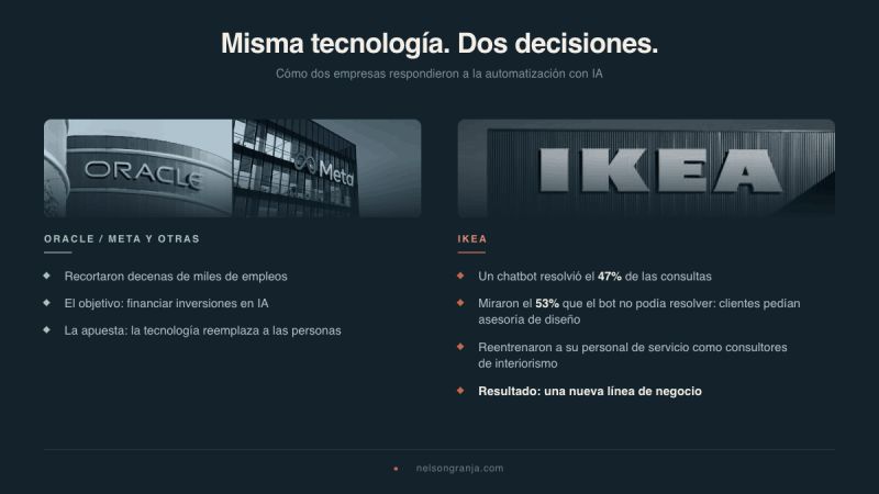 Comparación visual entre el enfoque de IKEA y Oracle ante la adopción de IA