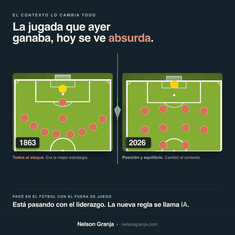 Comparación de formaciones de fútbol: 1863 con ocho delanteros vs. la formación moderna de 2025
