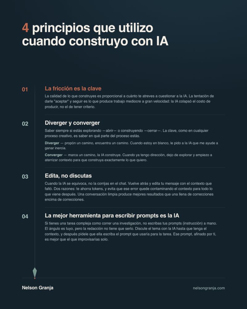 Reflexión sobre el proceso de crear con IA: fricción, criterio y resultado propio